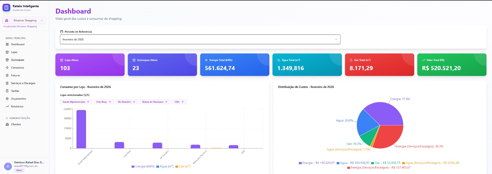 SHOPPING DATA-DRIVEN: A REVOLUÇÃO DA GESTÃO INTEGRADA DE UTILIDADES