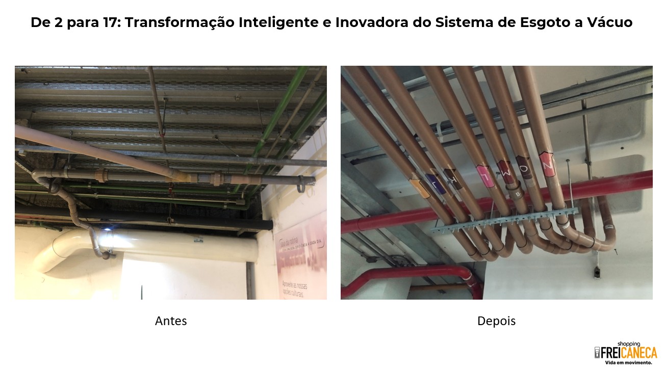 De 2 para 17: Transformação Inteligente e Inovadora do Sistema de Esgoto a Vácuo