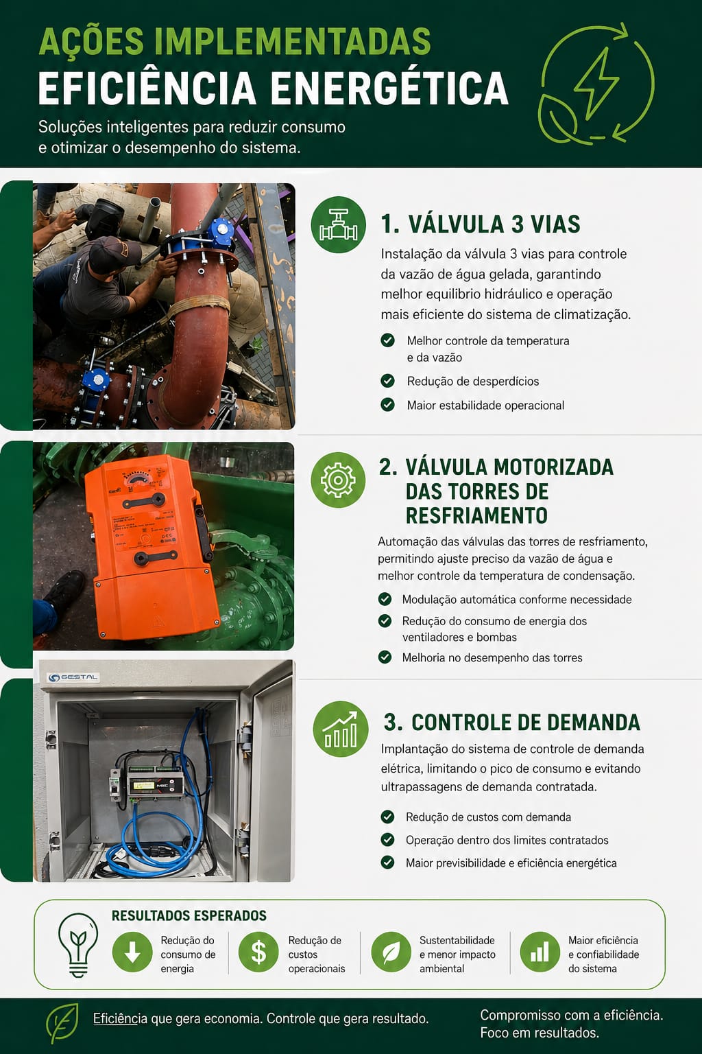 Gestão Inteligente de Energia – HVAC